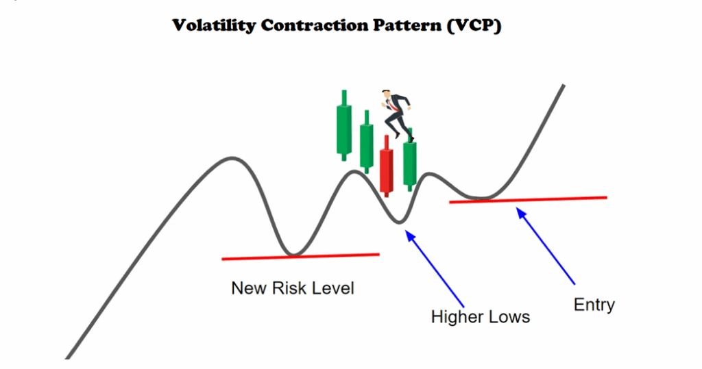Mark Minervinis Volatility Contraction Pattern
