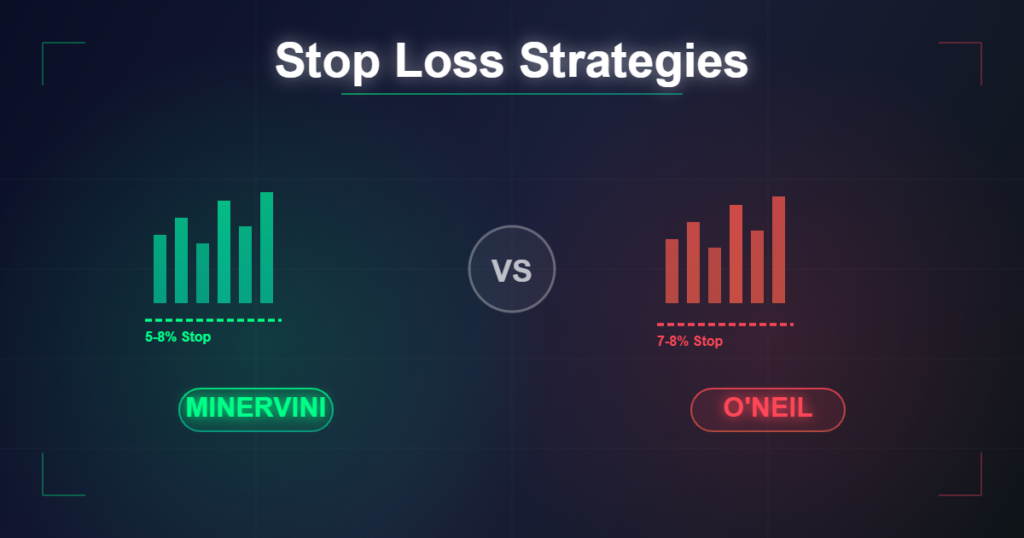 How to Set Stop Loss